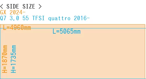 #GX 2024- + Q7 3.0 55 TFSI quattro 2016-